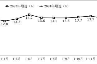 Hoàn toàn đắn đo? Số liệu toàn trường Quốc Mễ vs Lam Ưng: sút 23 - 5, sút chính 7 - 0 nghiền ép